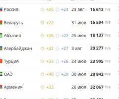 От ёлок до пальм — выберите свой отдых