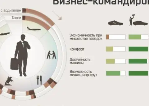 Аренда транспорта с водителем от «Бриллиант Карс» - 1/1