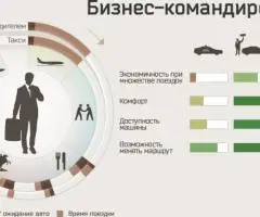 Аренда транспорта с водителем от «Бриллиант Карс»